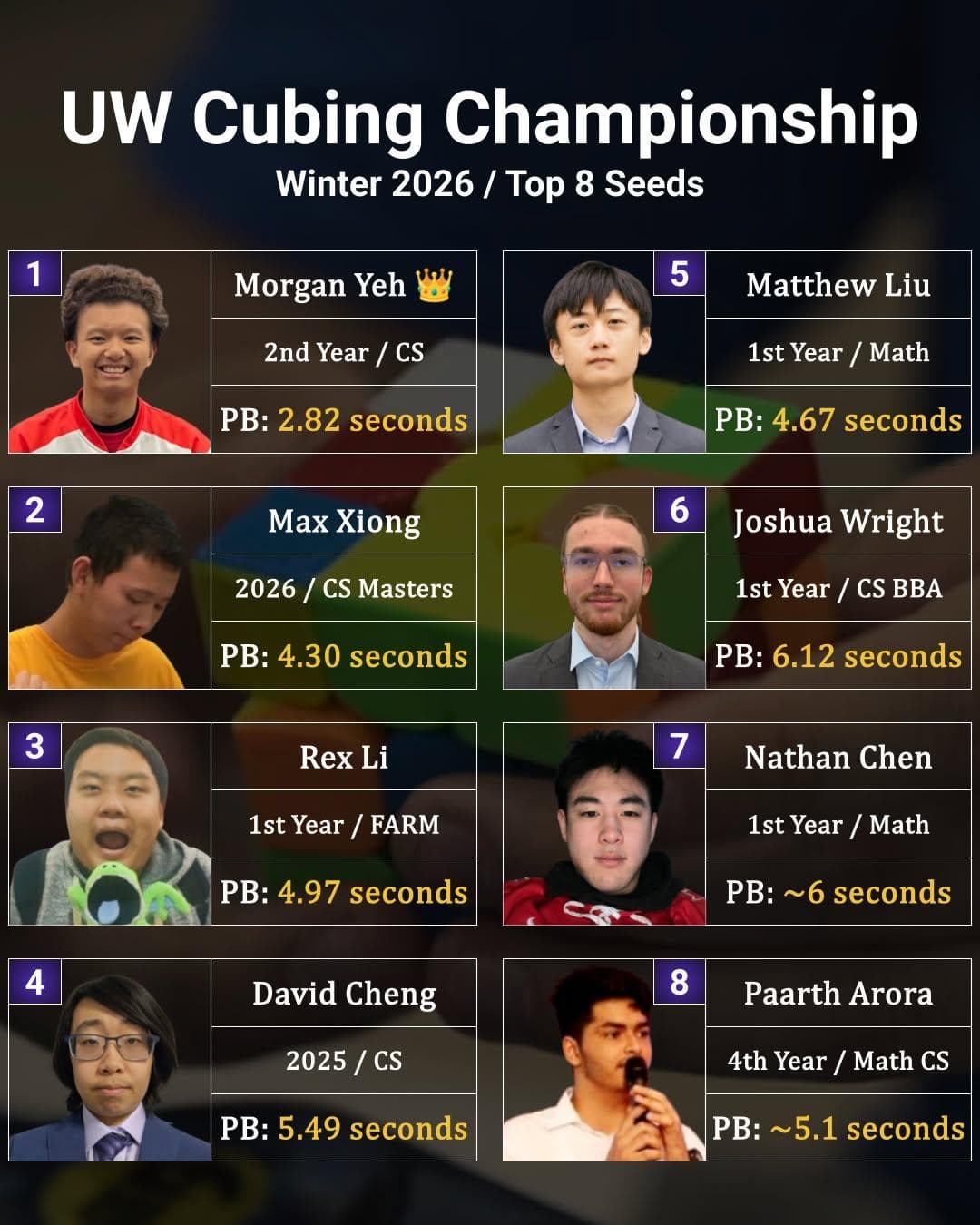 Winter 2026 UW Cubing Championship