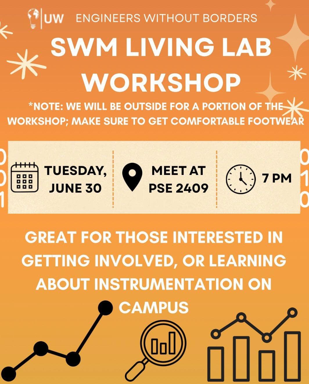 SWM Living Lab Workshop